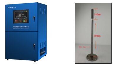 Přizpůsobené řešení Zetron Technology: Doprovod detekce oxidu uhelnatého pro asfaltové společnosti